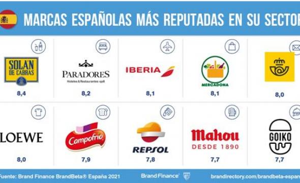 marcas_espanolas_mas_reputadas.jpg